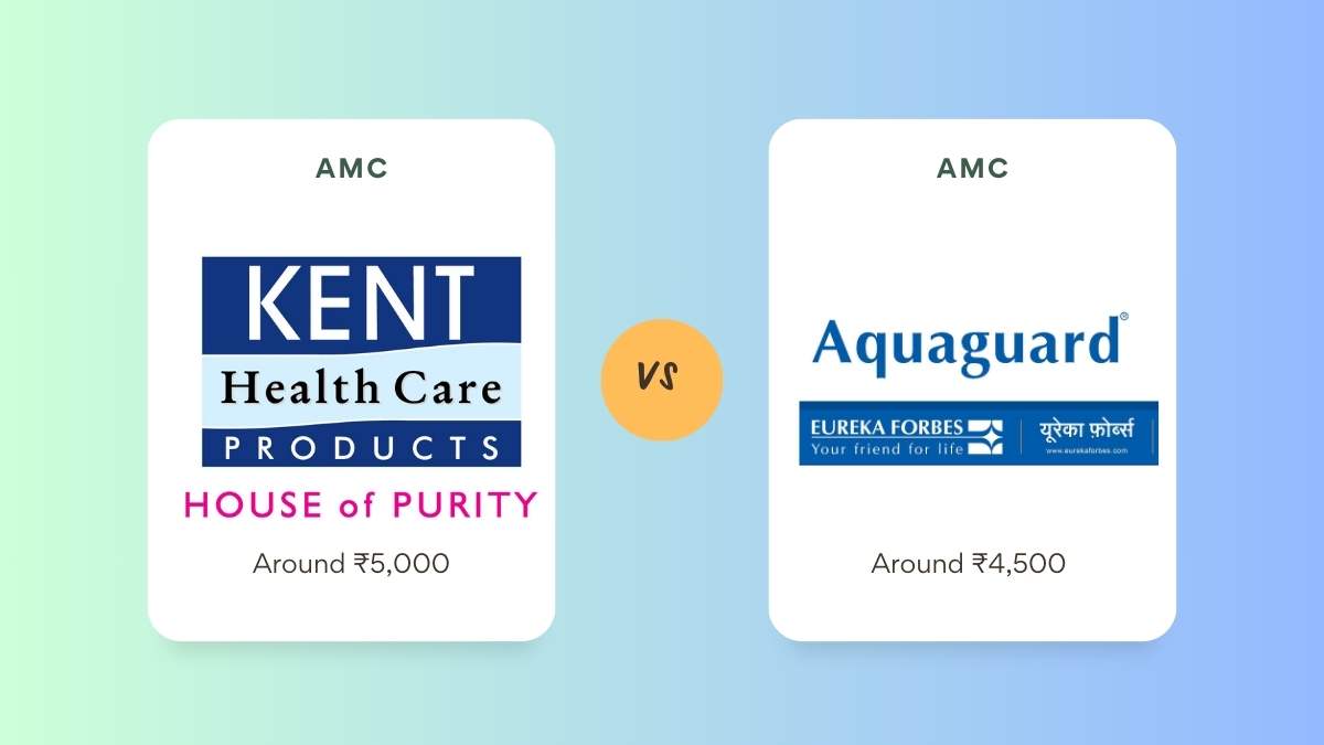 KENT Vs Aquaguard Annual maintenance cost