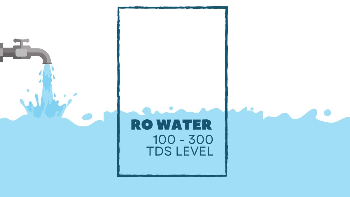 RO Water 100 to 300 TDS level