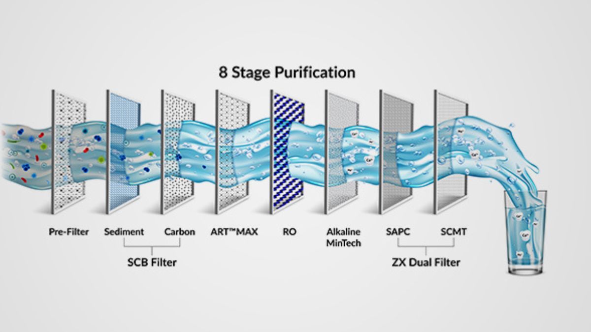 AO Smith SCMT water purification tech