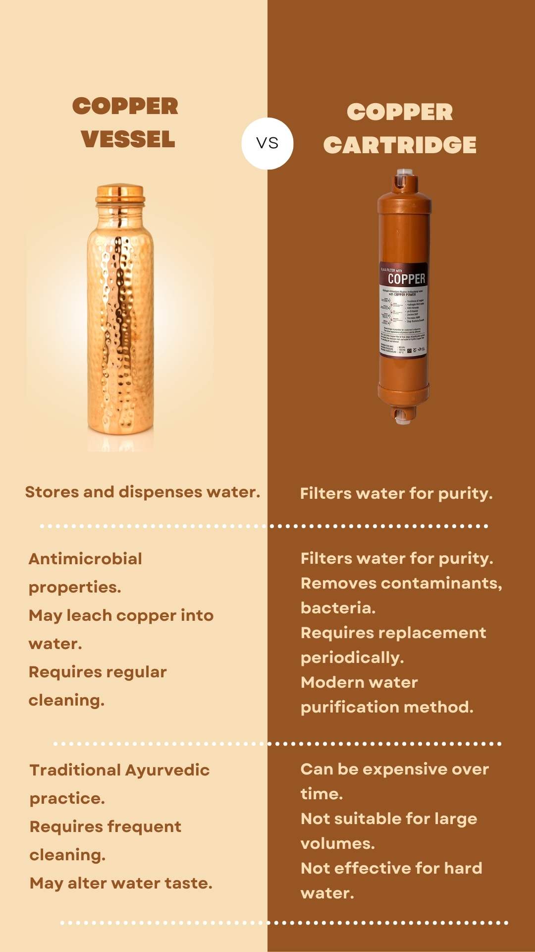 Copper Vessel and Cartridge Comparison