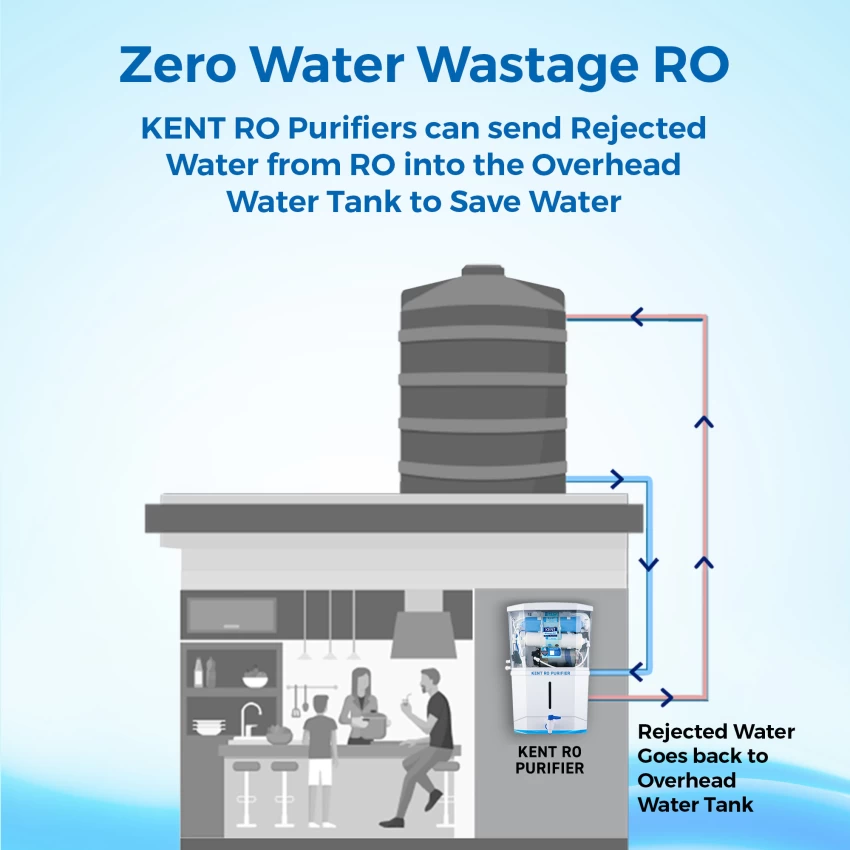 Kent ZERO Water Wastage technology demonstration