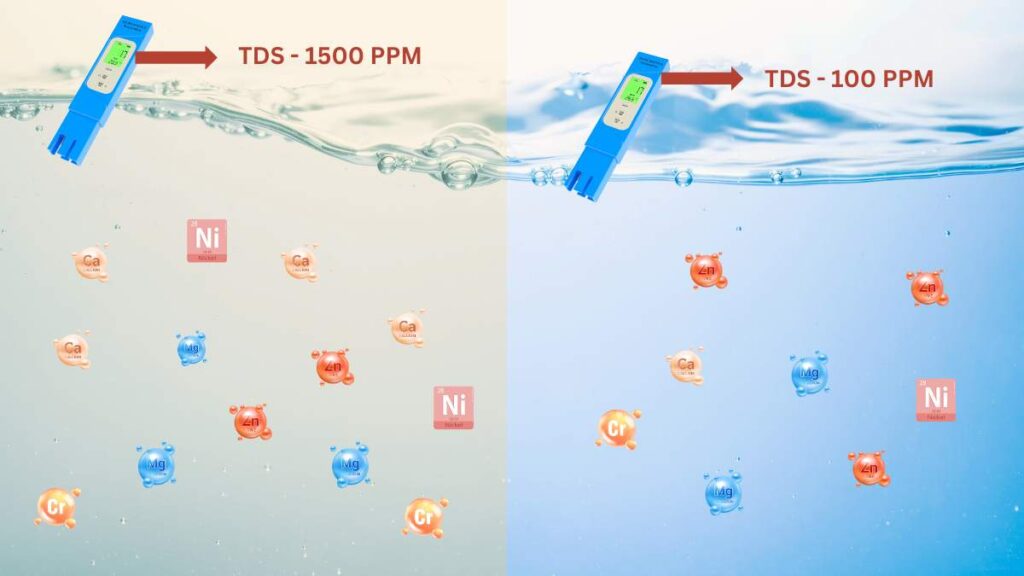 TDS Controller in Water Purifier